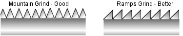 Veneer Saw Types
